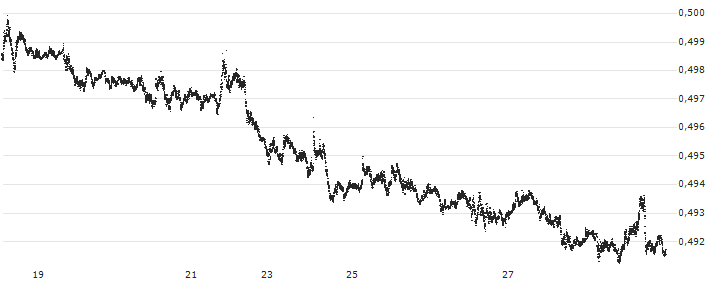 Japanese Yen / UK Pence Sterling **** (JPY/GBp) : Kurs und Volumen (5 Tage)