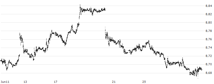 Swiss Franc / Hongkong-Dollar (CHF/HKD) : Kurs und Volumen (5 Tage)