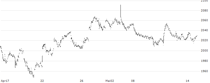 Daiwa ETF TOPIX High Dividend Yield 40 Index ETF - JPY(1651) : Kurs und Volumen (5 Tage)