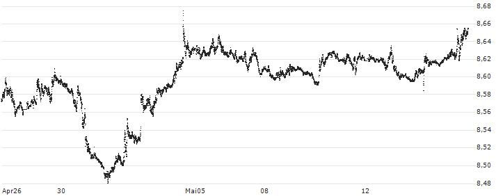 Swiss Franc / Hongkong-Dollar (CHF/HKD) : Kurs und Volumen (5 Tage)